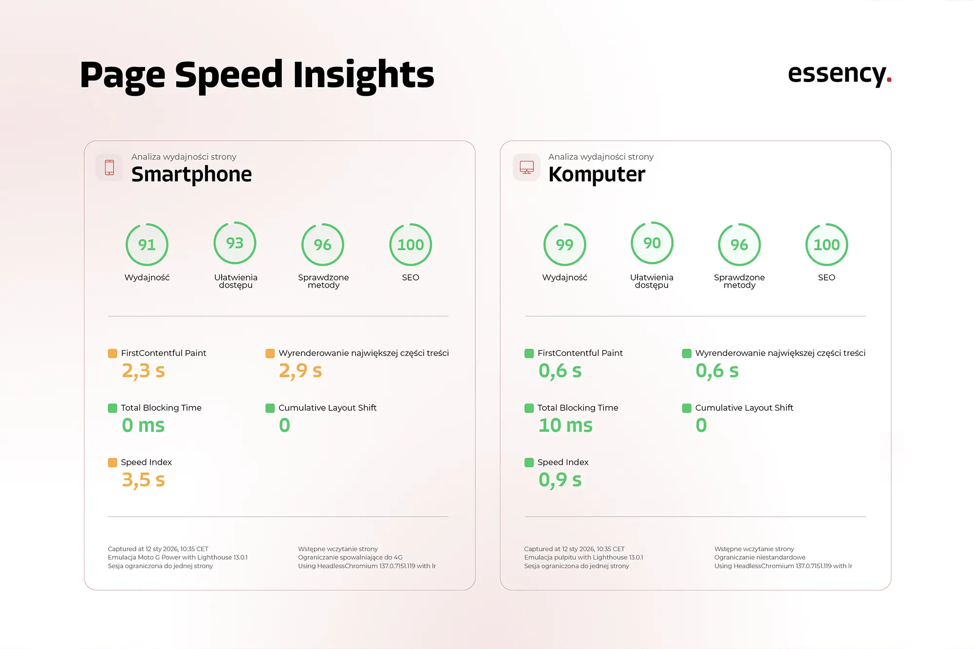 Raport Google PageSpeed Insights lub Lighthouse – wskaźniki Core Web Vitals: LCP, FID, CLS i Speed Index. Wizualizacja oceny wydajności strony internetowej